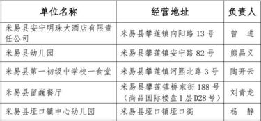 攀枝花2017年拟终选餐饮服务食品安全示范街及示范单位公示，诚邀公众监督