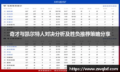 6686体育奇才与凯尔特人对决分析及胜负推荐策略分享